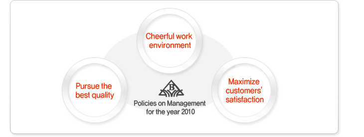1.Cheerful work environment 2.Pursue the best quality 3.Maximize customers' satisfaction